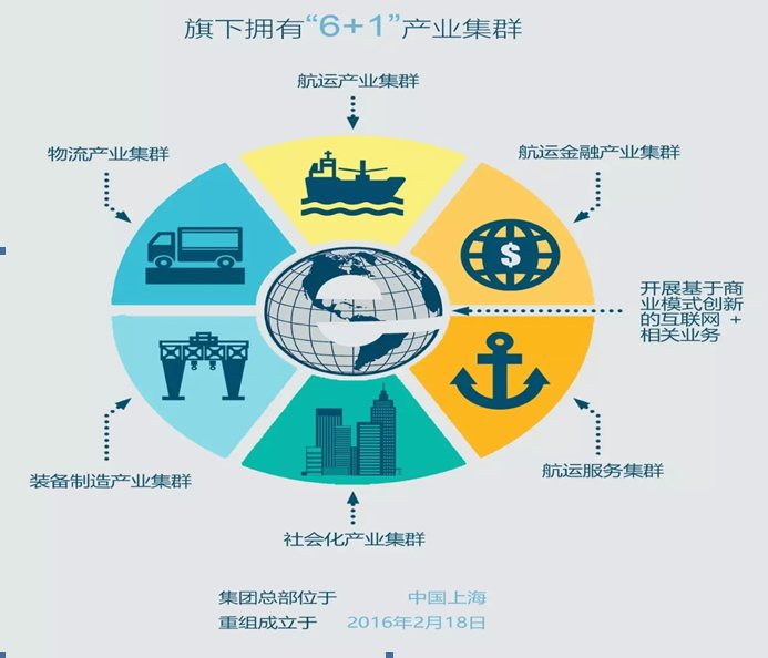 中远海.png 中远海.png